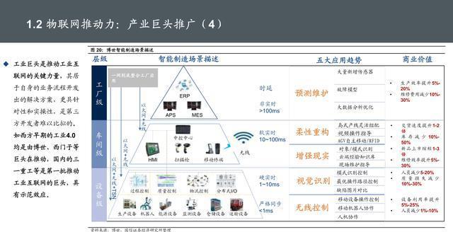 物聯網位置信息 核心技術、服務應用與發展趨勢