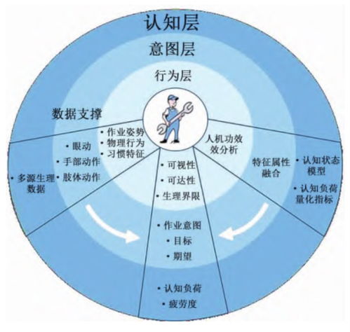 人因工程視角下智能制造中的人-信息-物理系統(tǒng)協(xié)同——以舜元工程信息協(xié)同平臺(tái)為例
