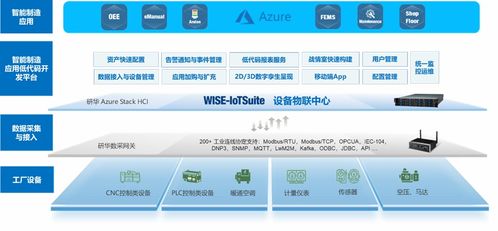 邊緣賦能云端驅動 研華新一代邊云協(xié)同智慧工廠解決方案與舜元工程信息協(xié)同平臺正式發(fā)布