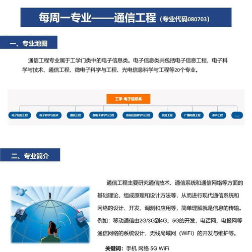 每周一專業(yè) 通信工程